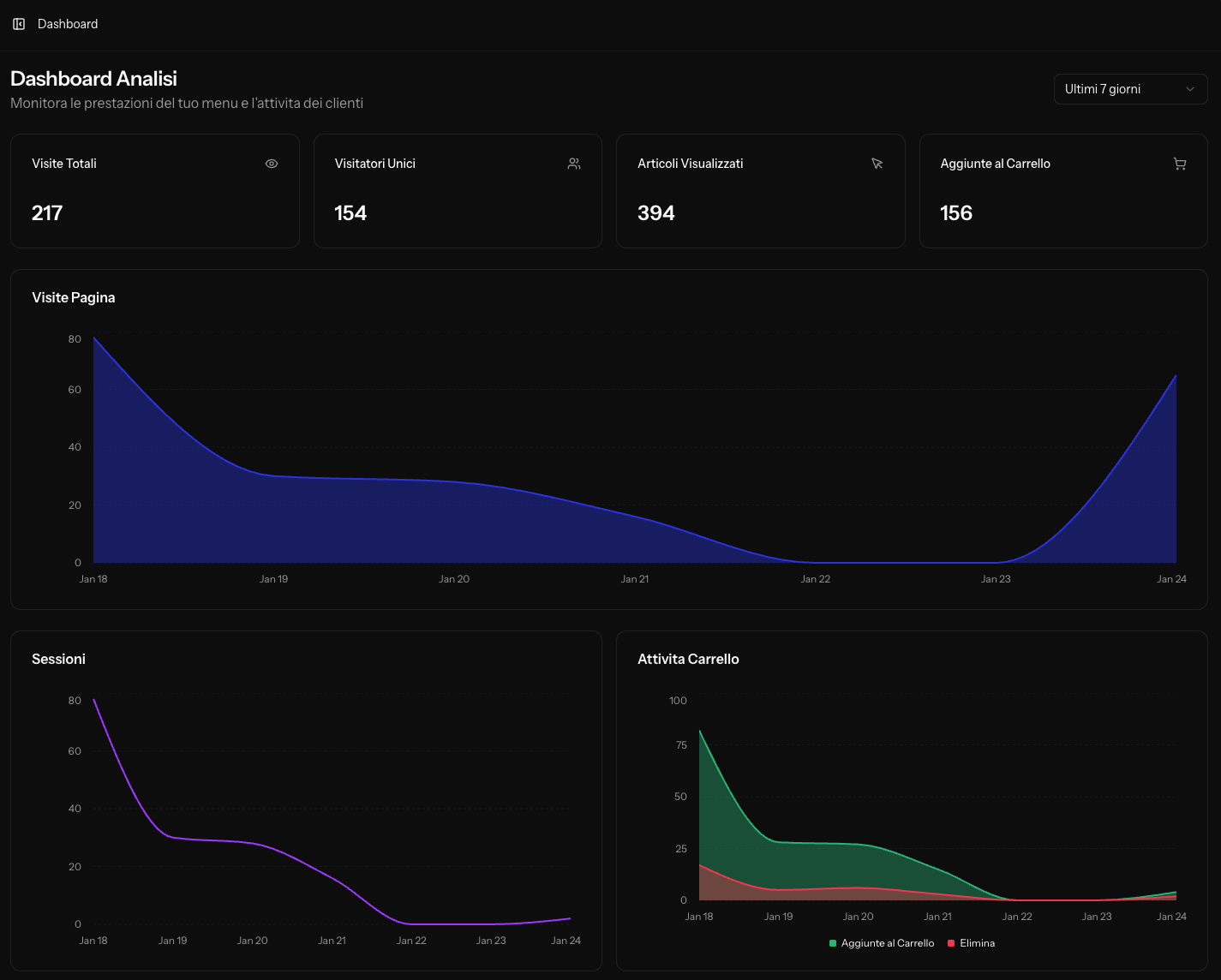 QuickMenu Analytics Dashboard