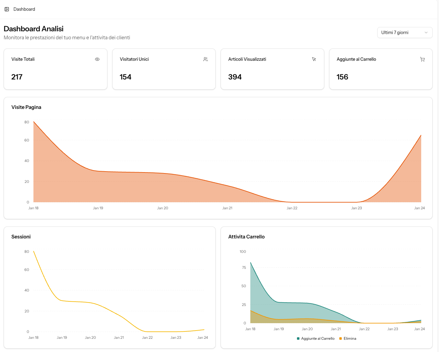 QuickMenu Analytics Dashboard